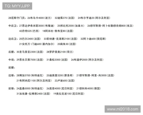 现役法甲球员完整名单与各队阵容分析