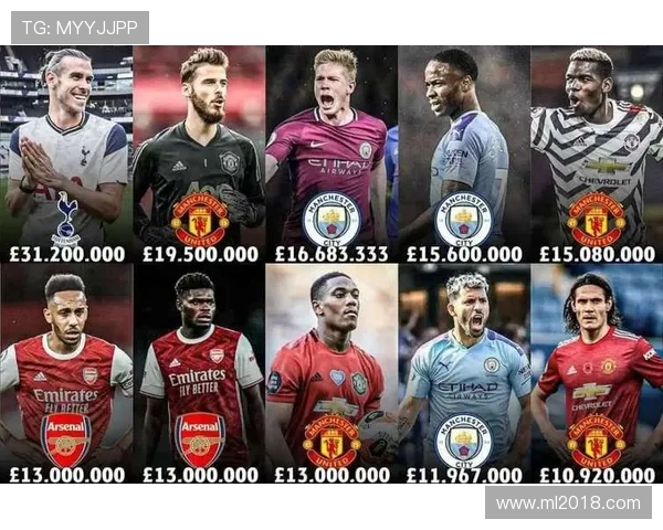 英超球队工资表揭秘及薪资结构对比分析