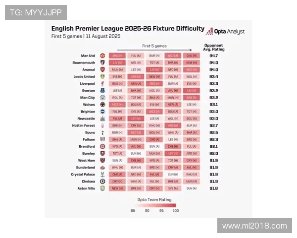 英超球队价值排行榜最新发布及分析报告