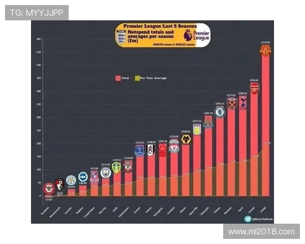本赛季英超参赛球队总数及新增球队背景介绍