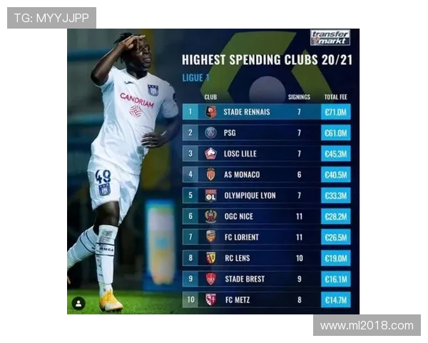 法甲转会市场总结及体育竞技人才流动趋势 法甲转会市场总结及体育竞技人才流动趋势