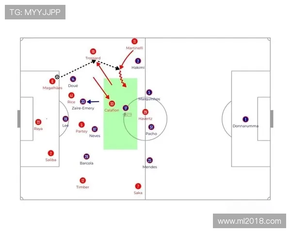 法甲防守反击数据解析及其战术应用探讨