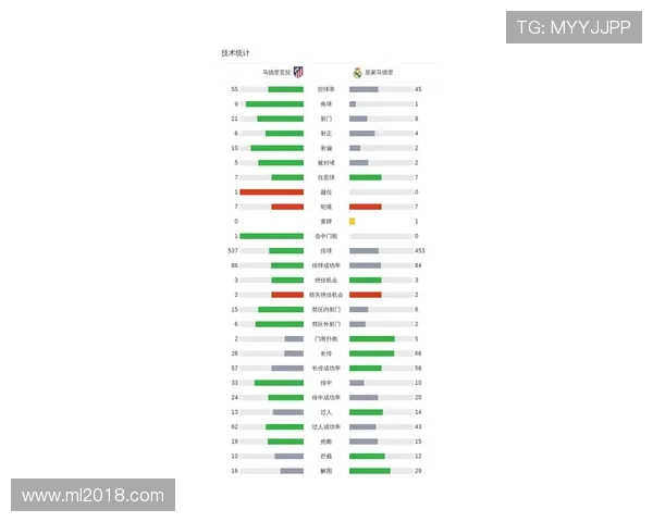 皇马西甲补赛赛程及对球队排名影响评估