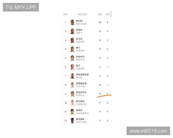 西甲历史最高积分榜得主及创纪录球队